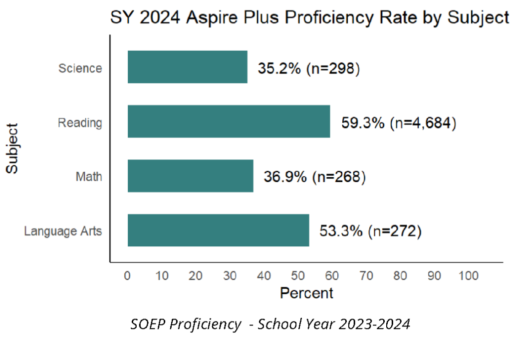 SOEP Statewide Online Education Program Utah Online School (UOS)